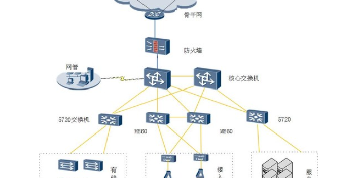 西安互联网专线零售价,互联网专线