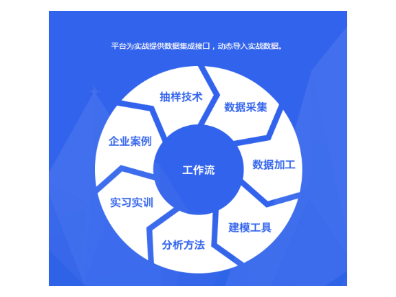 闵行区市场技术服务包括,技术服务