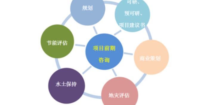 常州第三方技术服务服务,技术服务
