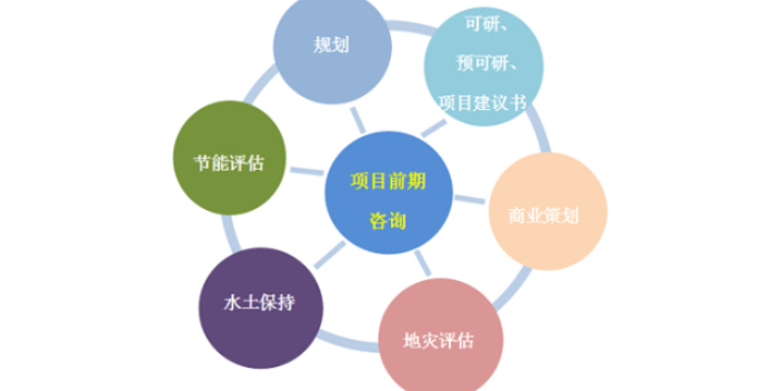 常州第三方技术服务服务,技术服务