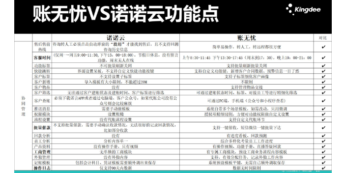 辽宁金蝶账无忧和八戒财税哪个好找天诚时代服务很好,金蝶账无忧和八戒财税哪个好