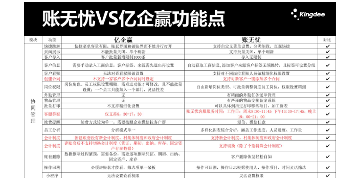 天津财会软件金蝶账无忧和芸豆哪个好选商天诚时代服务很好,金蝶账无忧和芸豆哪个好