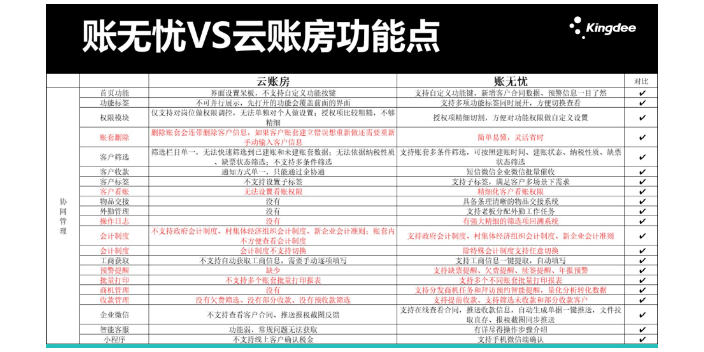 辽宁金蝶账无忧和八戒财税哪个好找天诚时代服务很好,金蝶账无忧和八戒财税哪个好