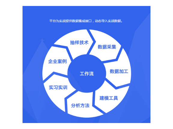 金山区质量技术服务选择,技术服务