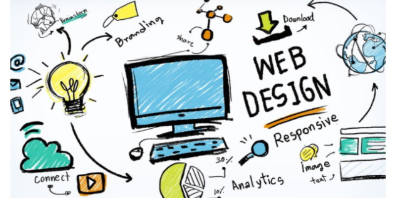 武清区技术网页设计制作品质保障,网页设计制作