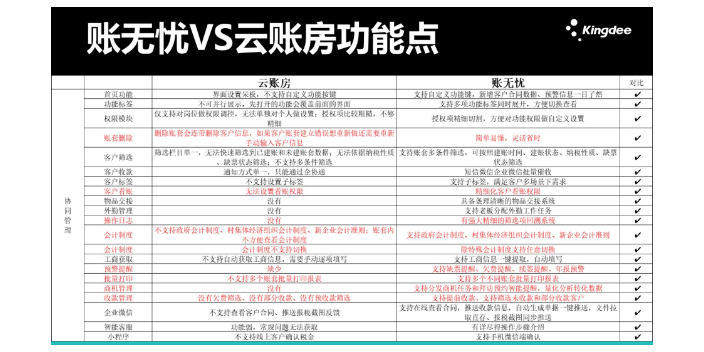 山东税务软件金蝶账无忧和木牛盒子哪个好就找天诚时代服务周到,金蝶账无忧和木牛盒子哪个好