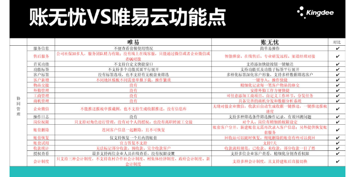 山东税务软件金蝶账无忧和木牛盒子哪个好就找天诚时代服务周到,金蝶账无忧和木牛盒子哪个好