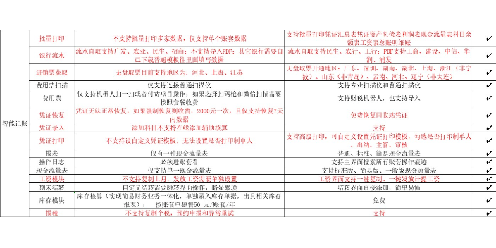 河北买金蝶账无忧和好会计哪个好就找天诚时代价格合理,金蝶账无忧和好会计哪个好