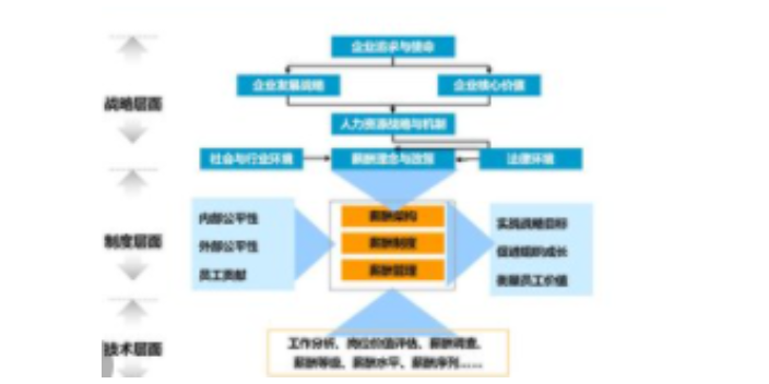 海南常用企业管理特价,企业管理