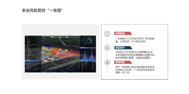 青岛化工园区风险分级管控智能化方案,系统