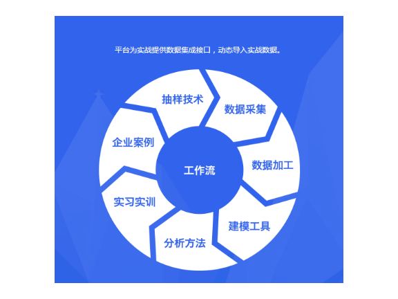 徐汇区智能化企业管理好处,企业管理