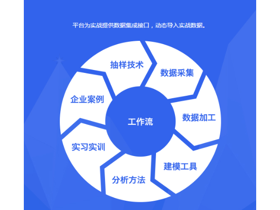 闵行区品质技术服务联系方式,技术服务