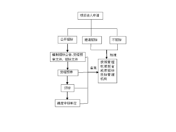 虹口区辅助技术咨询大概是,技术咨询