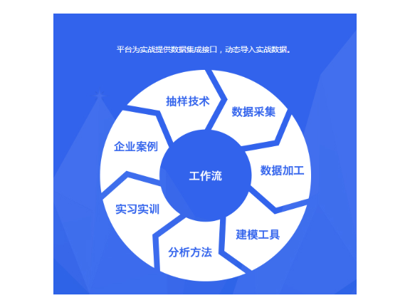金山区营销技术咨询价格查询,技术咨询