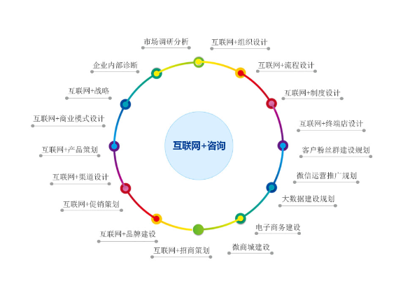 普陀区网络营销技术服务是什么,技术服务