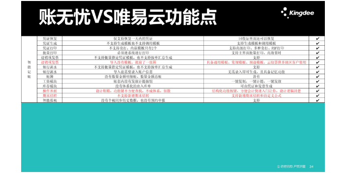 吉林记账方面金蝶账无忧和账易达哪个好,金蝶账无忧和账易达哪个好