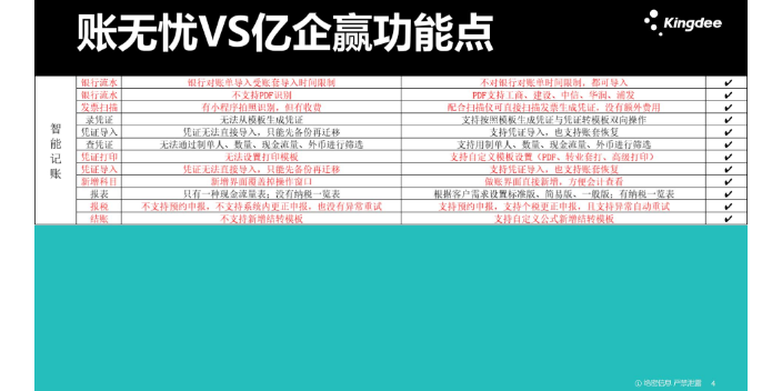 吉林记账方面金蝶账无忧和账易达哪个好,金蝶账无忧和账易达哪个好