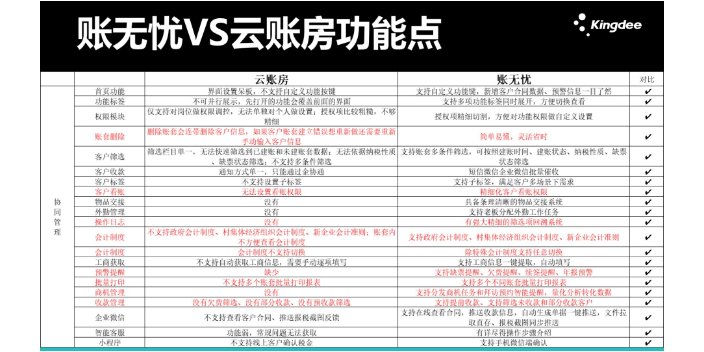 黑龙江买金蝶账无忧和用友哪个好良心推荐天津天诚时代科技,金蝶账无忧和用友哪个好