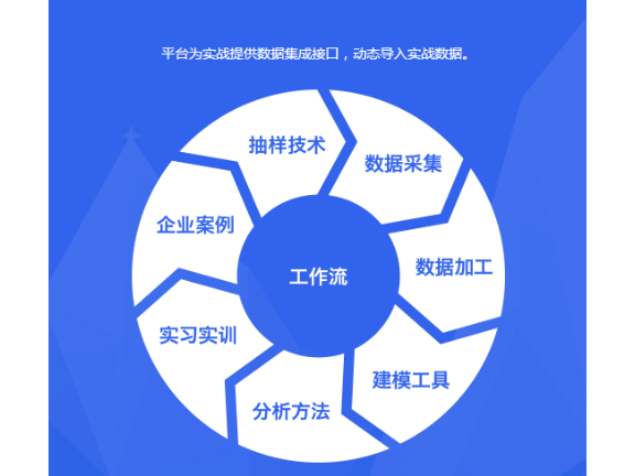 金山区质量技术服务选择,技术服务