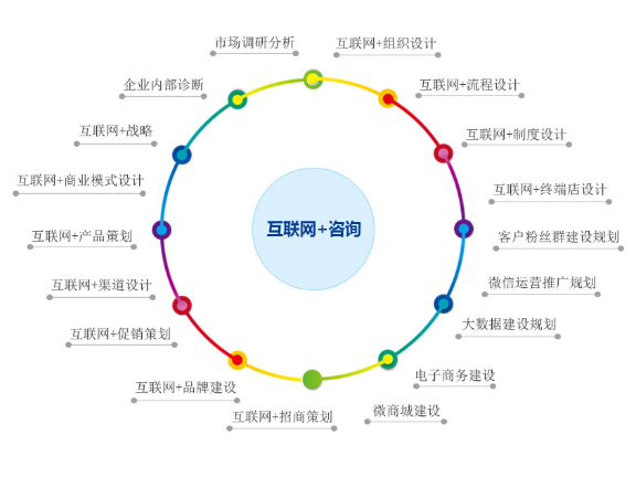 金山区质量技术服务选择,技术服务
