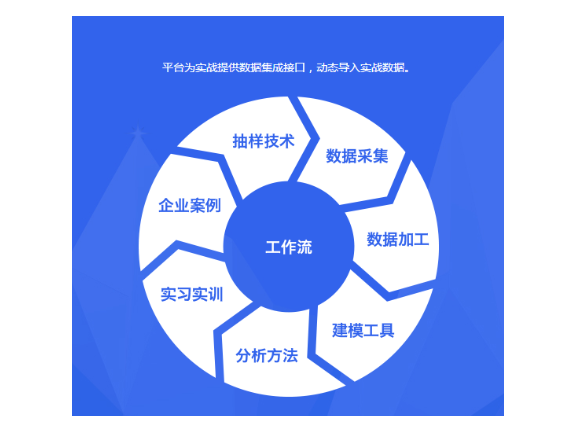 上海信息化技术咨询联系人,技术咨询