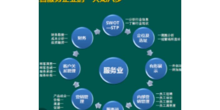 海南常用企业管理特价,企业管理