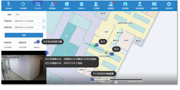 访客人员定位系统数据分析,人员定位