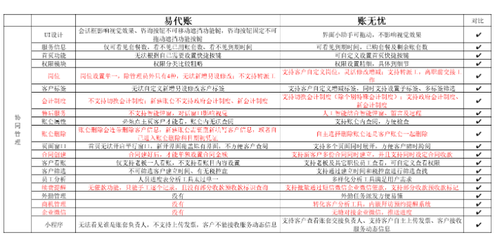 辽宁使用金蝶账无忧和柠檬云哪个好天诚时代杨总服务很细心,金蝶账无忧和柠檬云哪个好