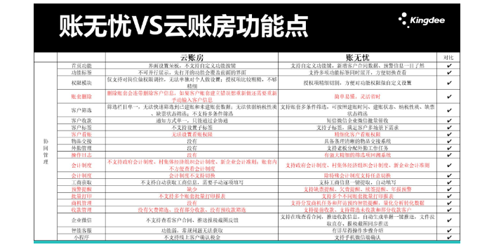 辽宁使用金蝶账无忧和柠檬云哪个好天诚时代杨总服务很细心,金蝶账无忧和柠檬云哪个好