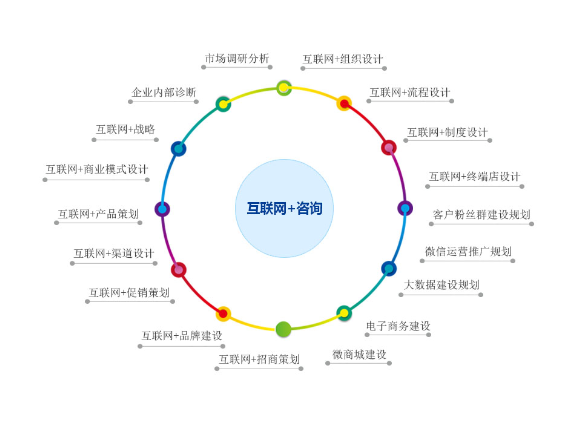 上海信息化技术咨询联系人,技术咨询