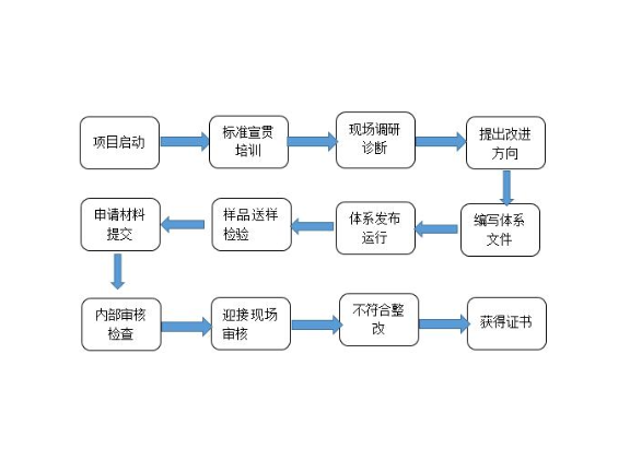 徐汇区智能化企业管理好处,企业管理